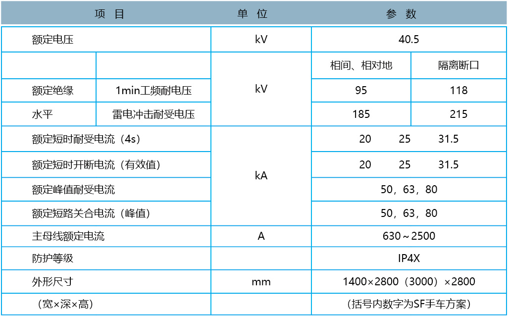 KYN61-40.5 戶內(nèi)金屬鎧裝移開式開關(guān)設(shè)備